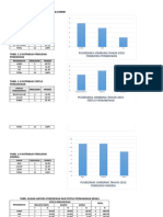 Penyajian Data