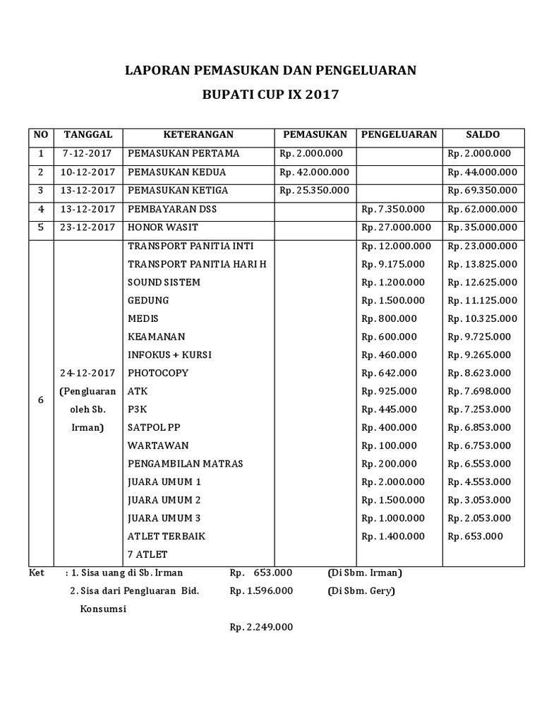 Contoh Laporan Pengeluaran Perusahaan Imagesee