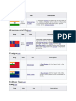 National Flag: Flag Date Use Description
