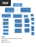 Mapa Conceptual Intervencion Comunitaria