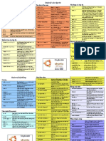 carte-ref-Ubuntu-vi.pdf