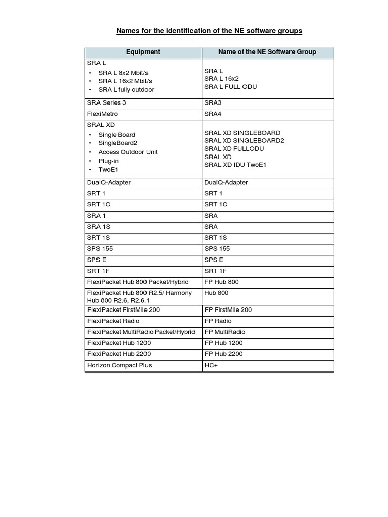 NE Software Group Identification Names | PDF