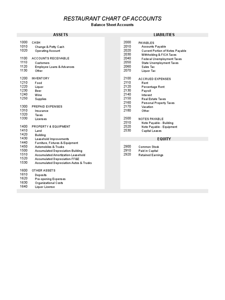 Restaurant Chart of Accounts Overview | PDF | Tableware | Expense