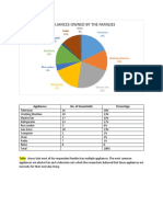 Appliances Owned by The Families: Computer 1%