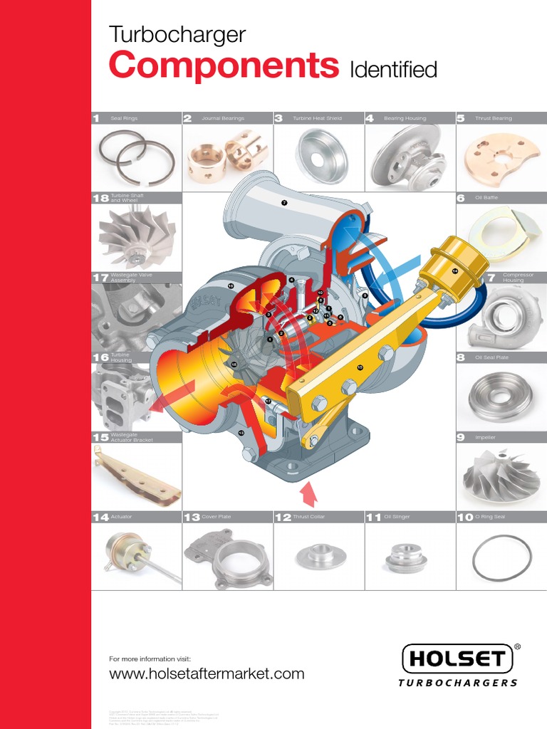 Turbocharger Components English Turbocharger Turbomachinery