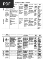 Auto Da Barca Do Inferno Quadro Sintese Com a Caracterizacao Do Fidalgo