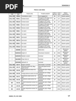 Komatsu PC300 Errors Code