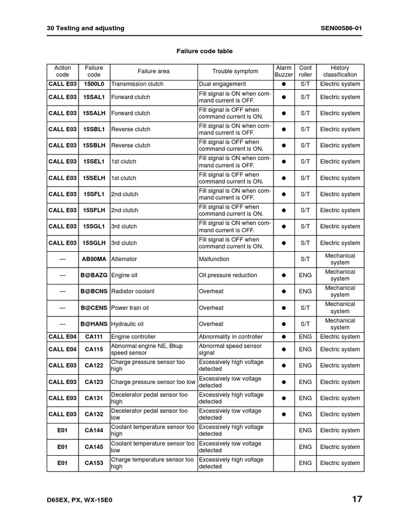 Komatsu PC300 Errors Code PDF Power Supply Switch