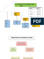 Procesos Quimicos