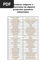 Nombres Vulgares o Comerciales de Algunos Productos Quimicos Industriales