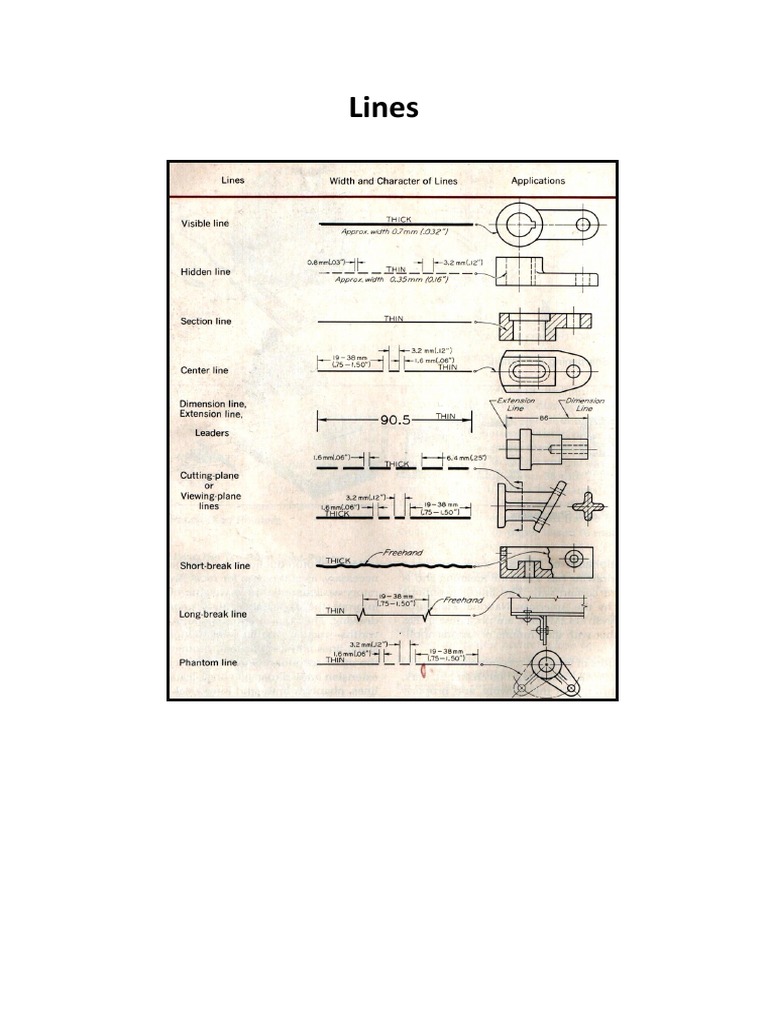 Lines | PDF