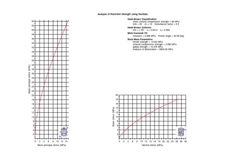 Rock/Soil Strength Analysis with RocData | PDF | Strength Of Materials ...