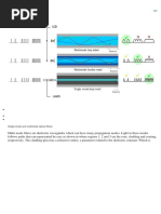 Single Modefiber and Multimode Optical Fibres