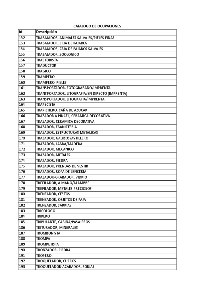 Catalogo Ocupacion para El SIRLA | PDF