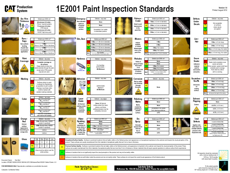 E Poster 1E2001 Paint Defect Poster v1.6 Paint Industrial Processes