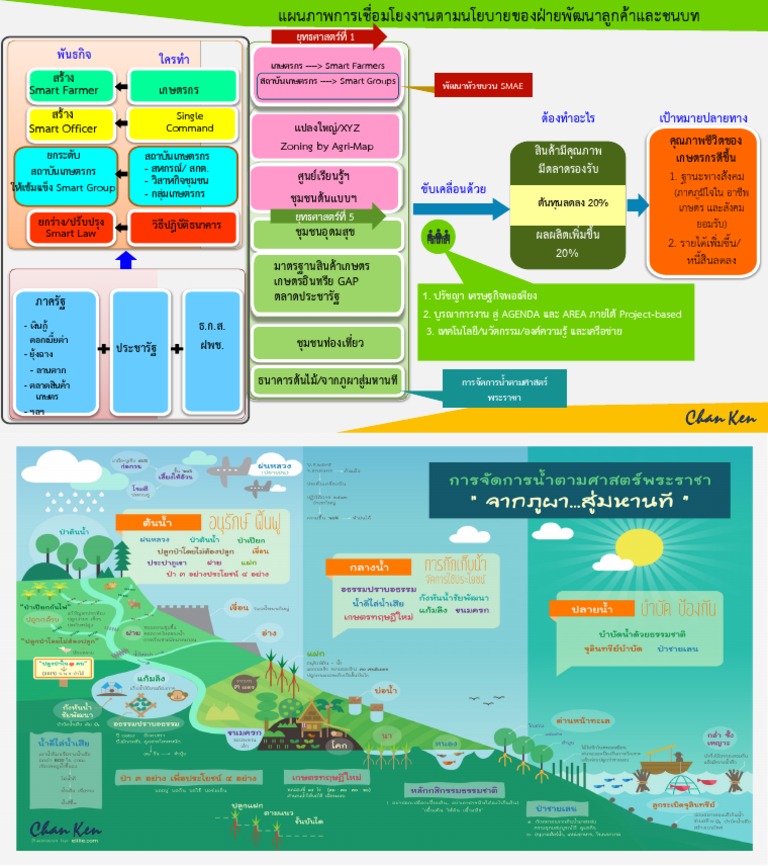 infographic A4