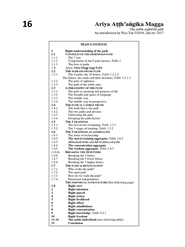 10 16 Ariya Atthangika Magga Piya Noble Eightfold Path Sati Buddhism