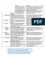 Cell Bio Worksheet Last Pages