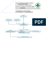 Alur Pelayanan Gizi