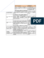 Instrumentos Lineamientos Asociados Consistencia DEL Proyecto