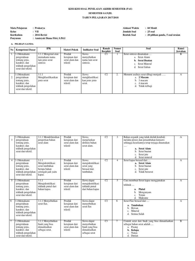 KisiKisi Soal Prakarya Kelas 7  PDF