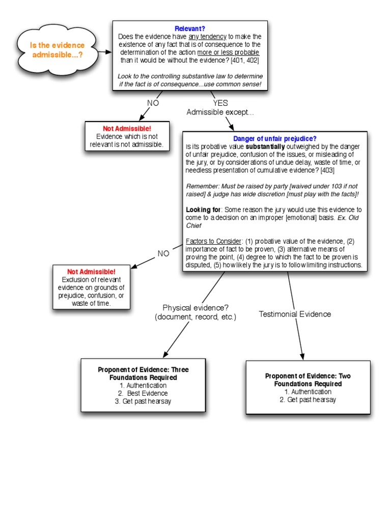 Evidence Flow Chart 2008 09 PDF | PDF | Witness Impeachment | Relevance ...