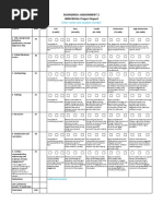 BUSN20019 - T3 2016 - Rubric For Assessment 2