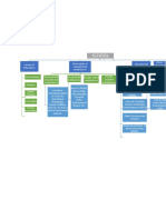 Flow Chart SCHOOLS