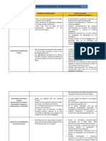 Cuadro Diagnostico Situacional de La IE