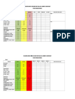 Dashboard Harian Instalasi Gawat Darurat