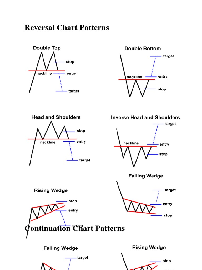 Chart Pattern Pdf - Riset
