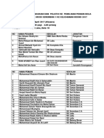 Senarai Pegawai Pasukan Dan Pelatih Ke Pemilihan Pemain Bola Sepak Bawah 12 Mssd Seremban 1 Ke Kejohanan Mssns 2017 (2)