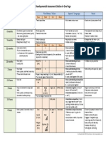 Development Assessment MRCPCH Website PDF