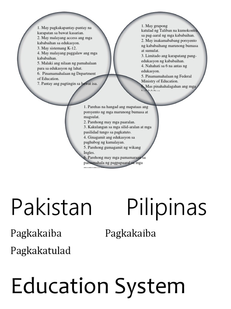 Paghambingin Ang Edukasyon Ng Kababaihan Sa Pilipinas At Pakistan