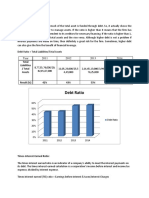 Debt Ratio: Year 2011 2012 2013 2014