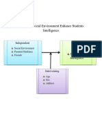 How Does Social Environment Enhance Students Intelligence Concept Map