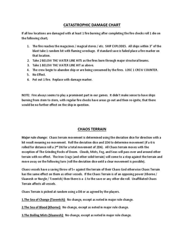 MOW House Rules PDF Fog Ships