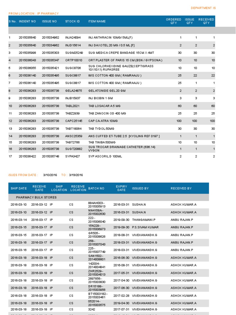 Pharmacy Inventory Issues Report | PDF