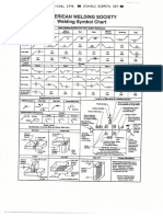 Welding Symbol Chart PDF