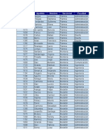 Pivot Table Prueba