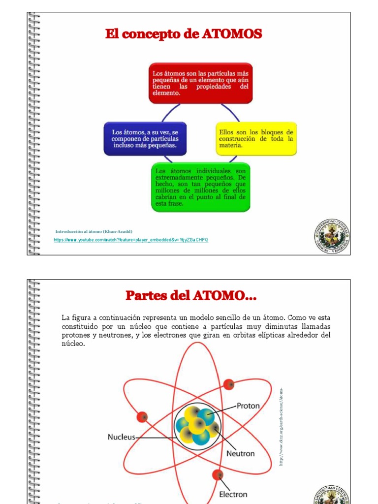 Concepto de Atomo Atoms Atomic Nucleus