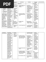 NCP Impaired Cerebral Tissue Perfussion