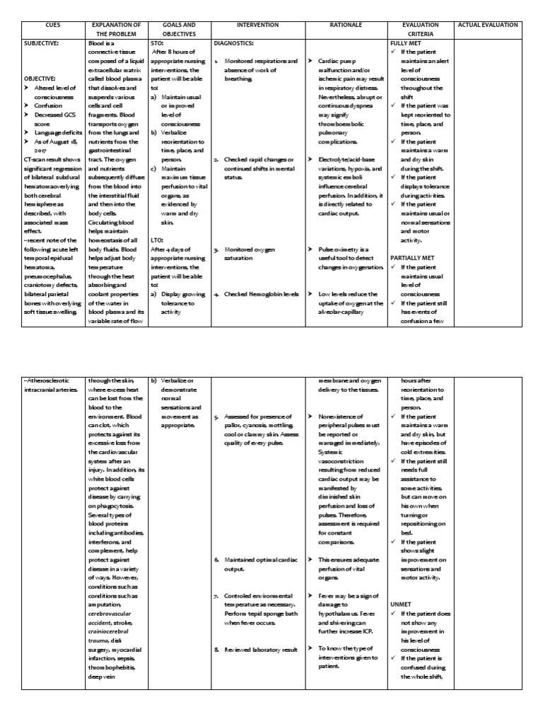 NCP Impaired Cerebral Tissue Perfussion | Vasodilation | Blood