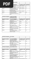 8th Grade Power Standards and I Can Statements2