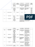 S.NO. Name of The Building Location Year in Construction Materials Used Gothic Elements Indian Elements