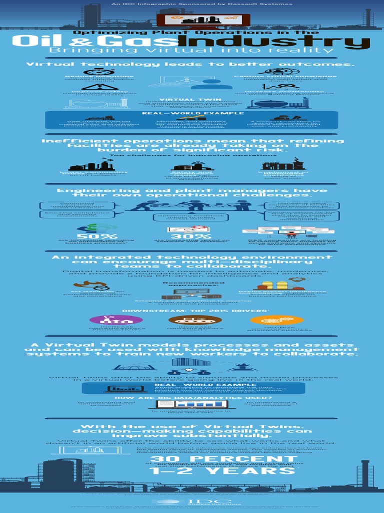 Infographic Oil and Gas Downstream Operation Analytics Business Process