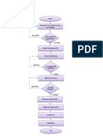 Diagrama de Flujo de Procesos