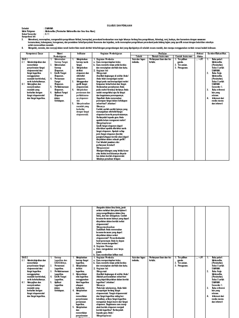 Silabus Matematika Peminatan Sma X 1 Bp K 13 Pdf