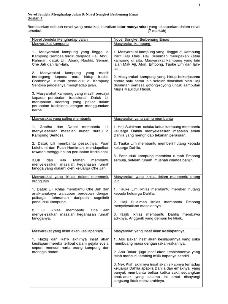 Nota Komsas Novel Songket Berbenang Emas Karangan Net