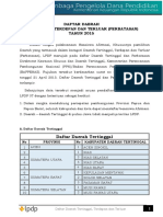 Daftar Daerah 3T 2015